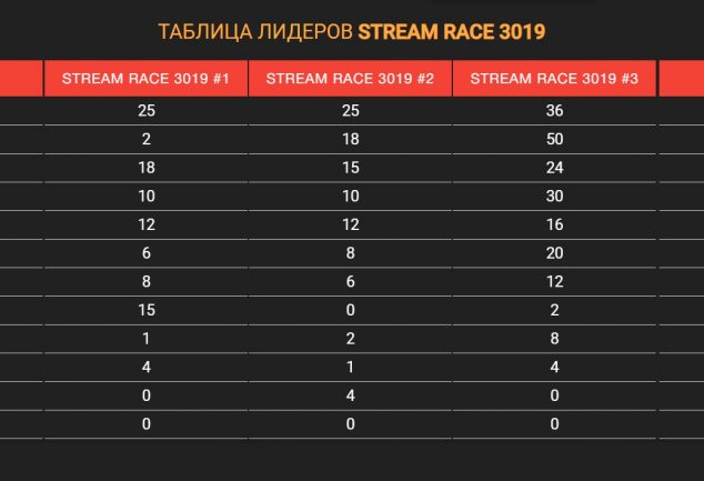 Stream race play fortuna